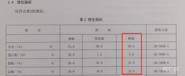 火爆大街小巷的淀粉肠到底是什么做的？
