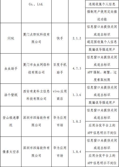 工信部通报，62款APP侵害用户权益！