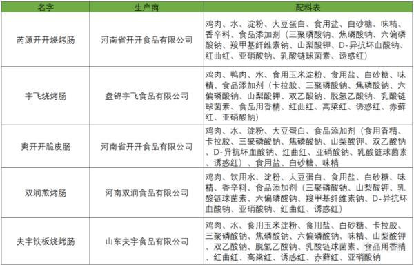 淀粉肠“塌房”了？！