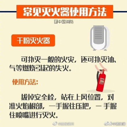 灭火器你真的会用吗?了解灭火器对扑灭初火至关重要! 灭火器你真的会用吗?了解灭火器对扑灭初火至关重要!