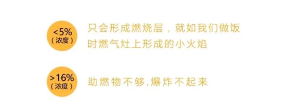 突然闻到“臭鸡蛋”味 三人上演教科书式处置