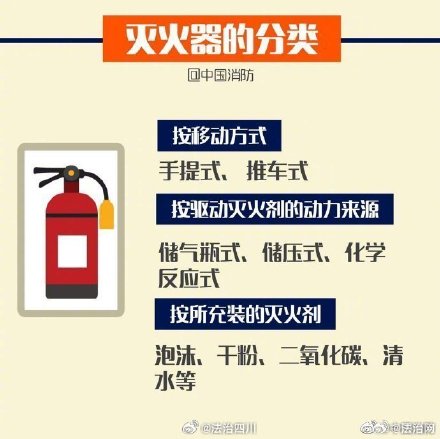 灭火器你真的会用吗?了解灭火器对扑灭初火至关重要! 灭火器你真的会用吗?了解灭火器对扑灭初火至关重要!