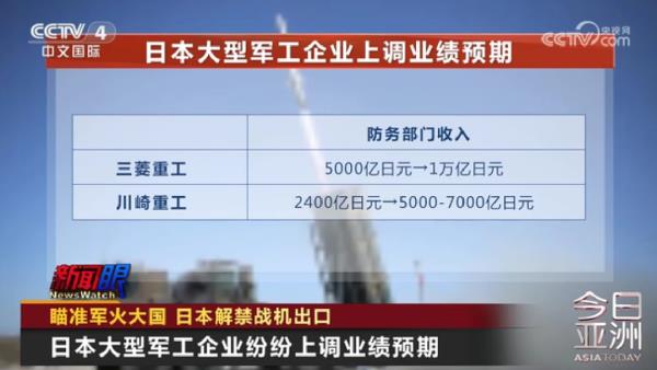 瞄准军火大国 日本解禁战机出口 瞄准军火大国 日本解禁战机出口