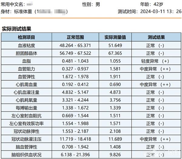 “量子”仪器真有效吗？记者用公猫测试，竟开出卵巢护理保健品