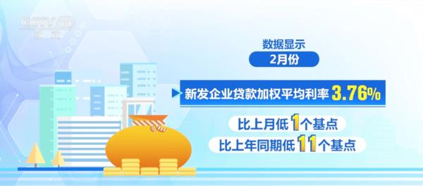 多组数据释放积极信号 金融“活水”润泽实体经济力度持续稳固