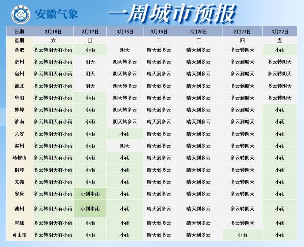 骤降11℃！安徽天气即将反转