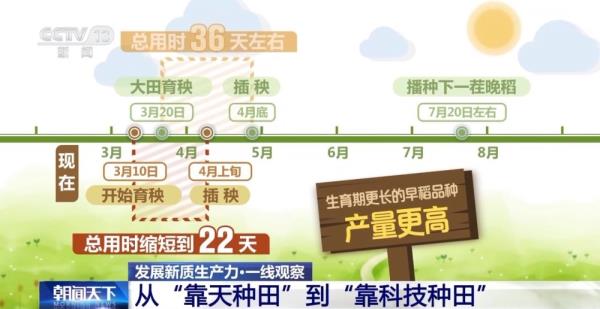 发展新质生产力·一线观察丨用代码种田！“新质生产力”下的农田可以这样酷→