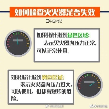 灭火器你真的会用吗?了解灭火器对扑灭初火至关重要! 灭火器你真的会用吗?了解灭火器对扑灭初火至关重要!