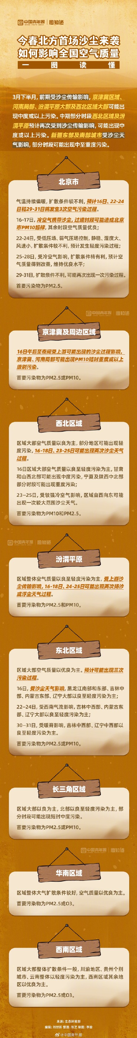 本次沙尘如何影响全国空气质量？一图读懂