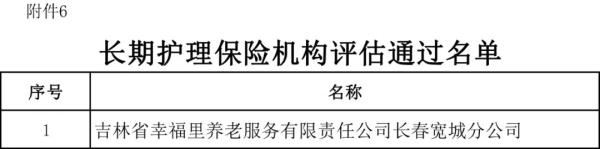 吉林省医保局最新发布