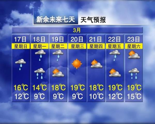骤降12℃！多轮暴雨！南昌接下来天气太刺激