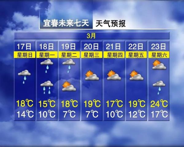 骤降12℃！多轮暴雨！南昌接下来天气太刺激