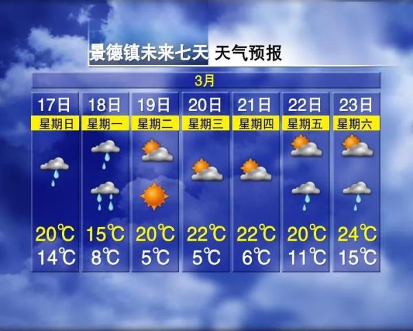 骤降12℃！多轮暴雨！南昌接下来天气太刺激