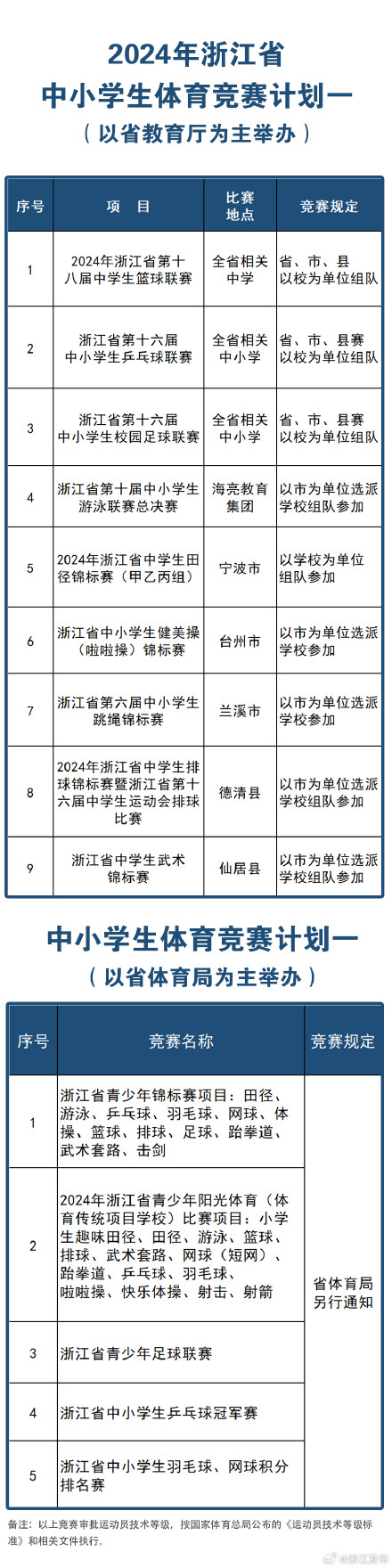 涵盖乒乓球、游泳等多项赛事，浙江2024年省级学生体育竞赛计划公布