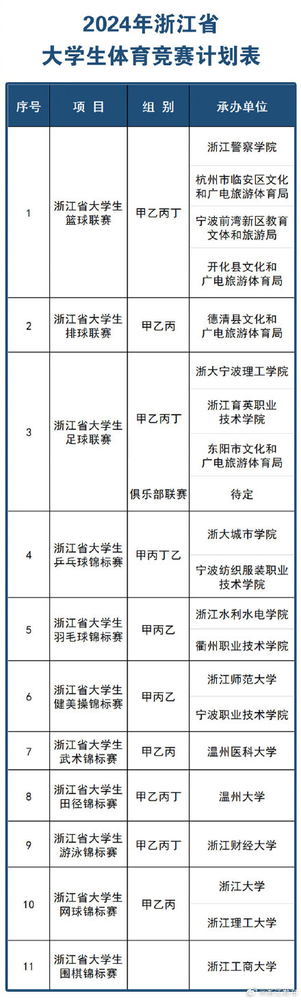 涵盖乒乓球、游泳等多项赛事，浙江2024年省级学生体育竞赛计划公布