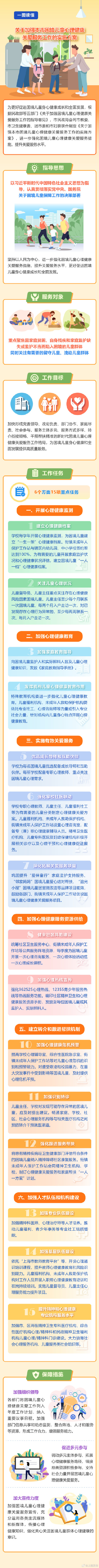 上海出台方案加强困境儿童心理健康关爱