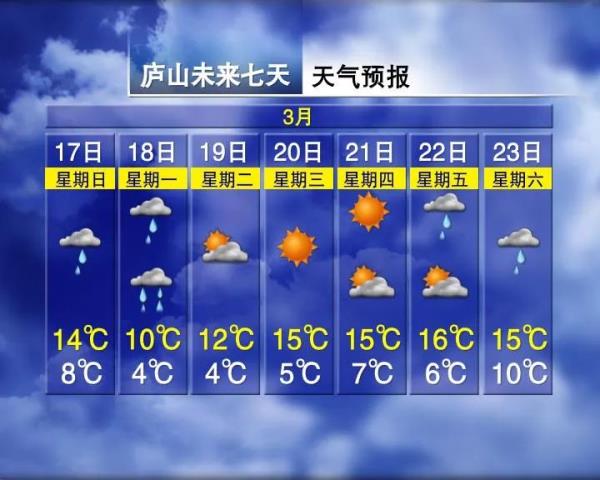 骤降12℃！多轮暴雨！南昌接下来天气太刺激