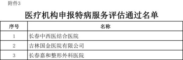吉林省医保局最新发布