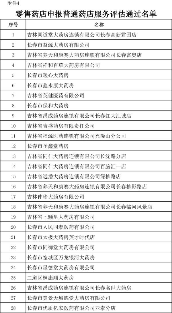 吉林省医保局最新发布