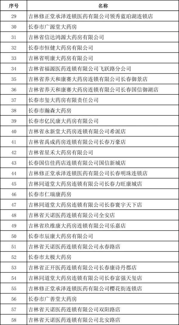 吉林省医保局最新发布