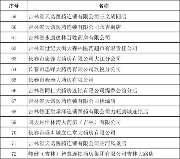 吉林省医保局最新发布