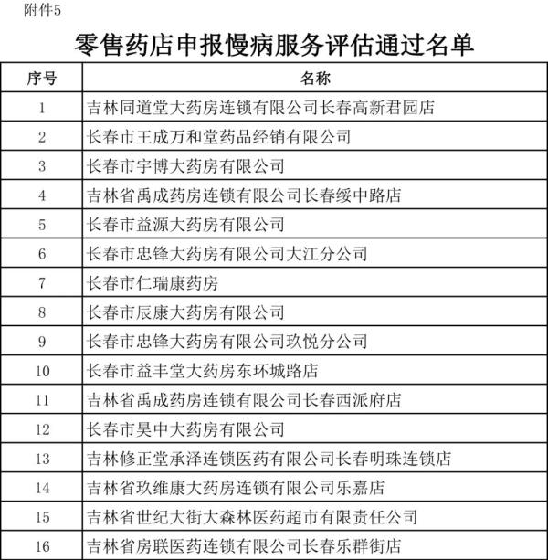 吉林省医保局最新发布