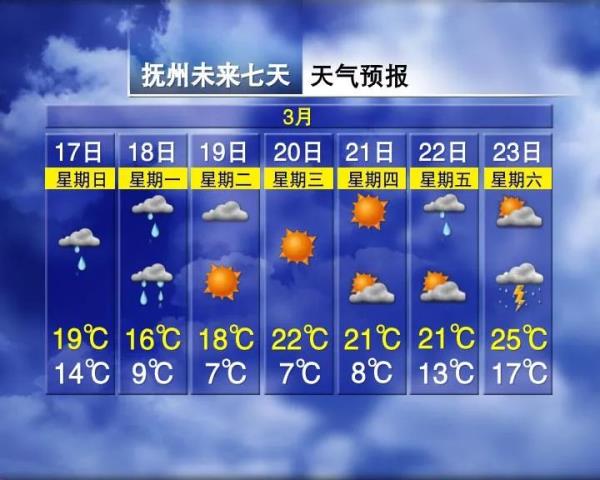 骤降12℃！多轮暴雨！南昌接下来天气太刺激