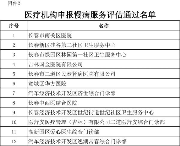 吉林省医保局最新发布