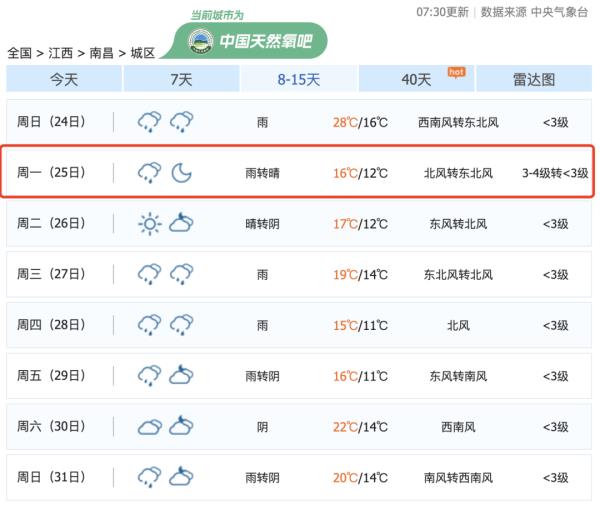 骤降12℃！多轮暴雨！南昌接下来天气太刺激