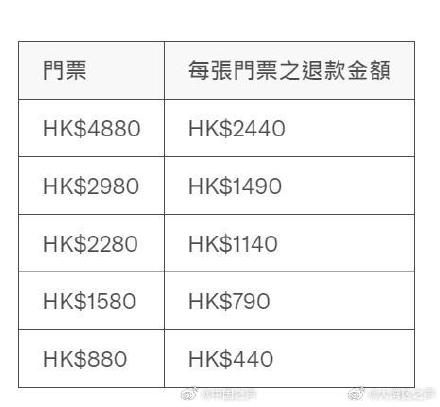 梅西香港行缺阵退款方案公布