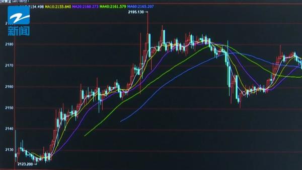 金价下跌，现在能放“购物车”了吗？为了省钱，年轻人开始扎堆去这里…