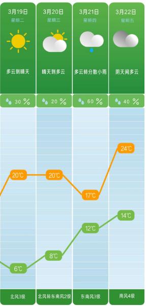 长沙有大风！可达8级以上