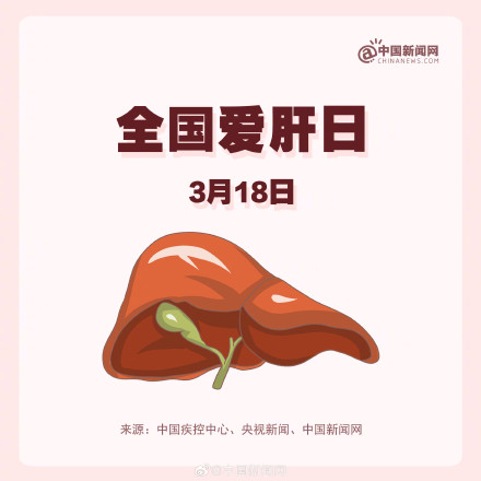 为什么肝癌往往一发现就是晚期？这些爱肝护肝知识你要知道