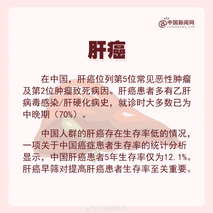 为什么肝癌往往一发现就是晚期？这些爱肝护肝知识你要知道