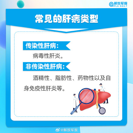 实用收藏！军医教你如何养肝护肝