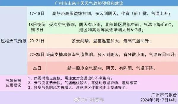 今晚新冷空气到货!广州晴天即将上线,可以洗晒了 今晚新冷空气到货!广州晴天即将上线,可以洗晒了