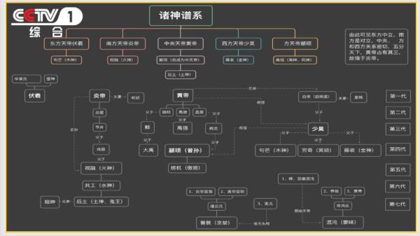 动画片《山海传奇》开播！讲述少年大禹的成长故事