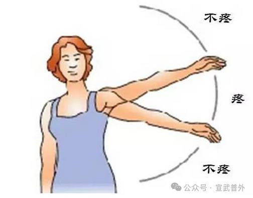 做做运动,远离“冻结肩” 做做运动,远离“冻结肩”