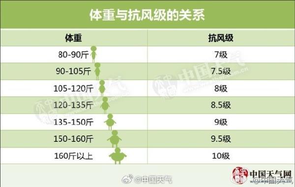 北京多预警生效中!市教委:停止户外活动 北京多预警生效中!市教委:停止户外活动