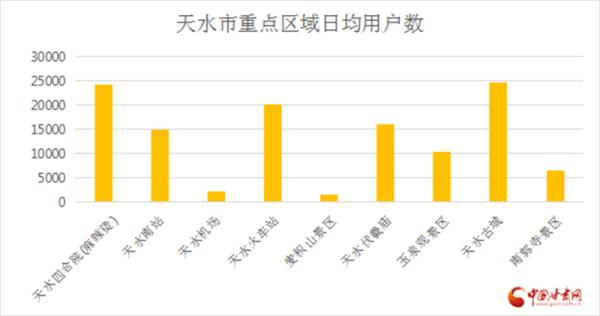 解锁,天水麻辣烫“流量”密码 解锁,天水麻辣烫“流量”密码