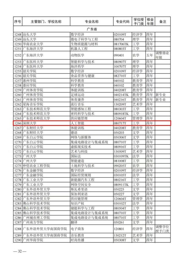 事关招生!深圳4所高校新增7个本科专业 事关招生!深圳4所高校新增7个本科专业