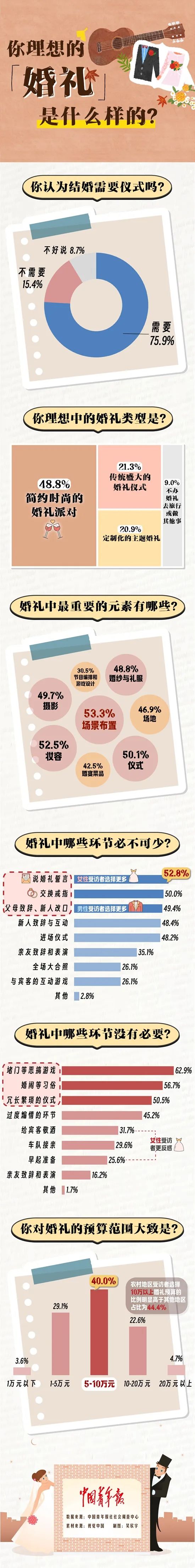 主打个性化和“温存感”！精深年青东谈主接济极简婚典