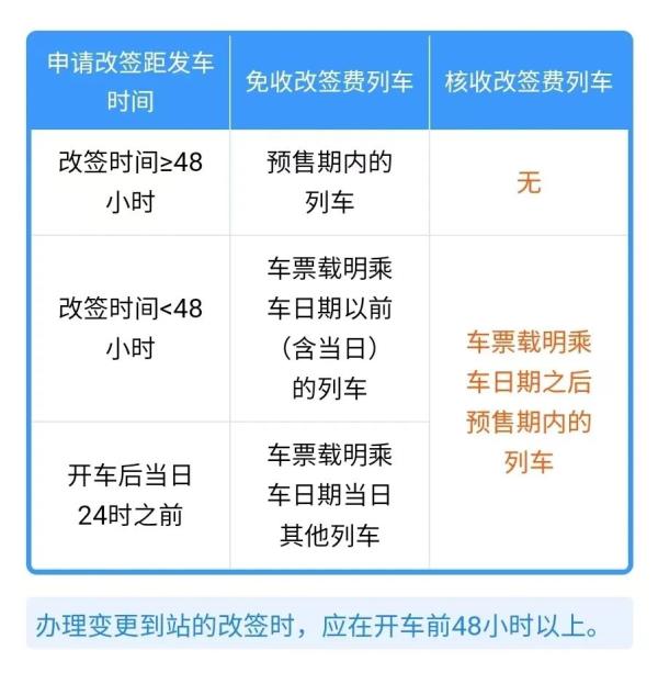 涨知识!这些铁路“常识”是真的还是假的? 涨知识!这些铁路“常识”是真的还是假的?