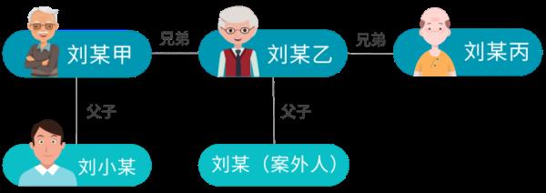 当遗赠扶养协议遇上法定继承……