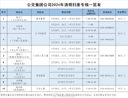 3月23日起北京公交集团将开通清明扫墓专线