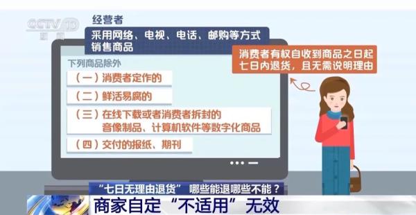 “七天无理由退货”适用指南:这些网购物品都能退! “七天无理由退货”适用指南:这些网购物品都能退!
