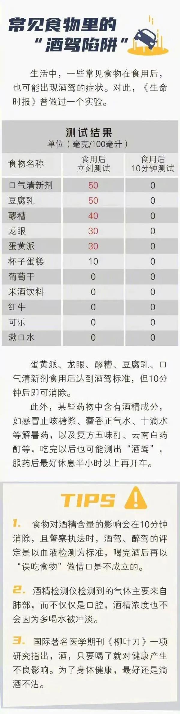酒驾男甩锅蛋黄派,没想到测酒仪一直响...... 酒驾男甩锅蛋黄派,没想到测酒仪一直响......