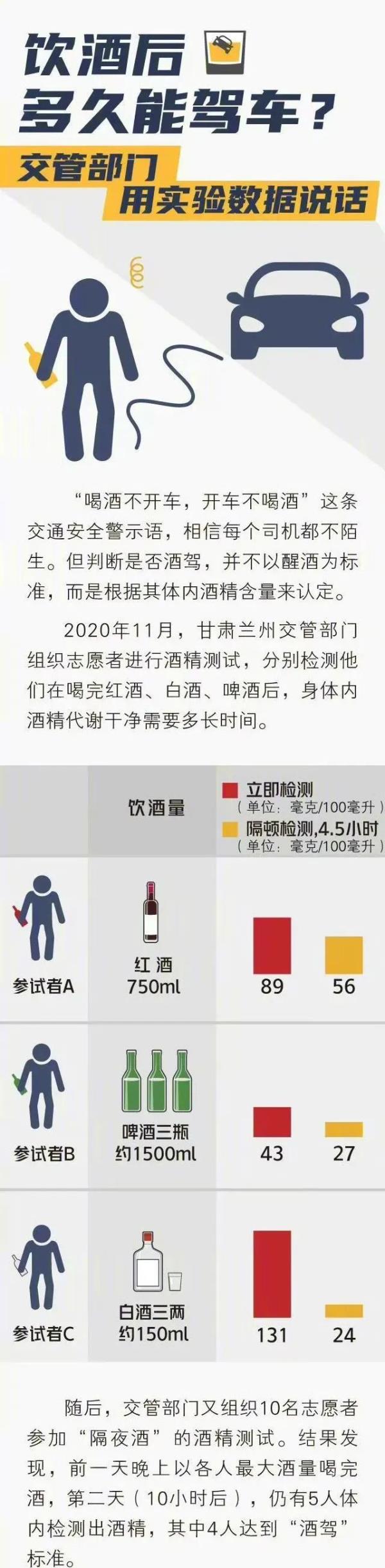 酒驾男甩锅蛋黄派,没想到测酒仪一直响...... 酒驾男甩锅蛋黄派,没想到测酒仪一直响......