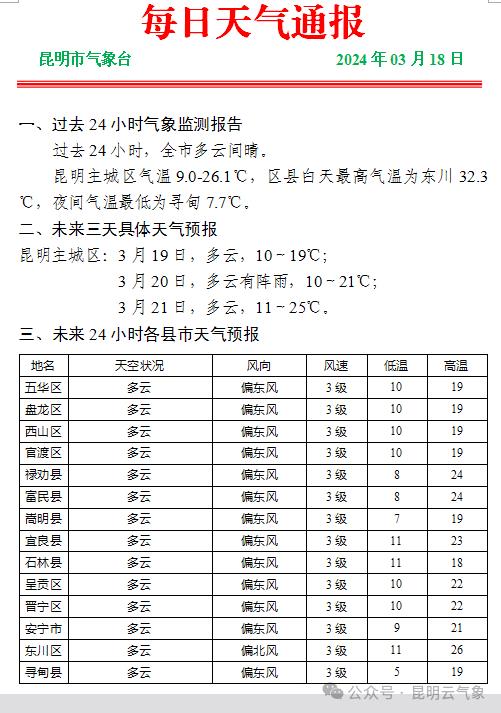 近20年第一次,干到一滴不剩!昆明的雨何时来?官方回复→ 近20年第一次,干到一滴不剩!昆明的雨何时来?官方回复→