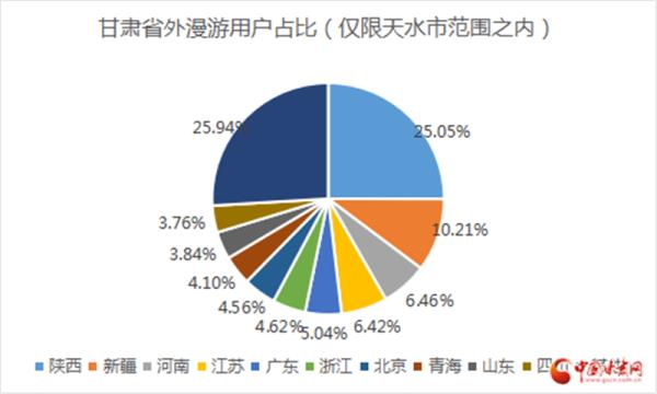 解锁,天水麻辣烫“流量”密码 解锁,天水麻辣烫“流量”密码